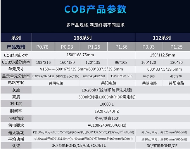 華邦瀛P1.56、P1.25、P0.93、P0.78系列COB小間距顯示屏